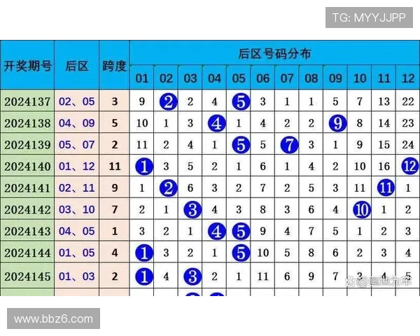 大乐透开奖数据统计与走势分析图表