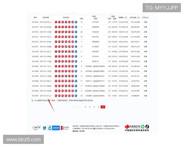 大乐透每周开奖次数及具体开奖时间安排 大乐透每周开奖次数及具体开奖时间安排